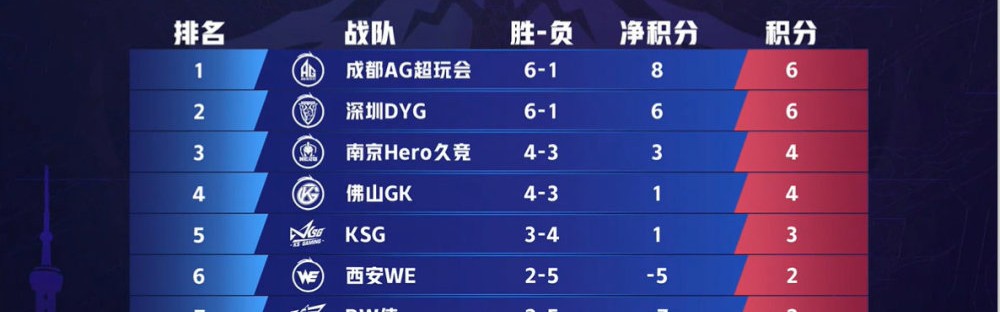  英超黑马连胜改写积分榜格局  