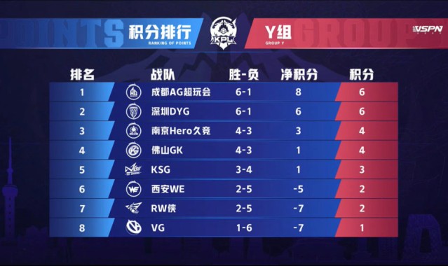  英超黑马连胜改写积分榜格局  