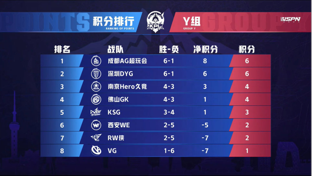  英超黑马连胜改写积分榜格局  